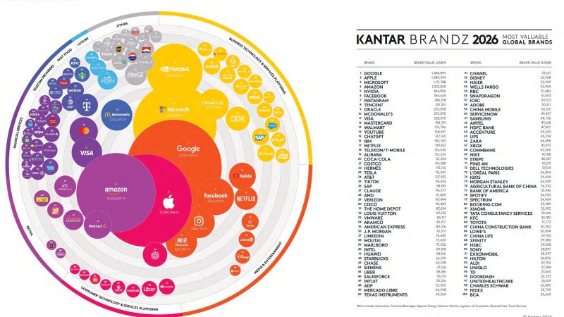 IQOS ضمن أكثر العلامات التجارية العالمية الأعلى قيمةً وفق تصنيف Kantar BrandZ 2026